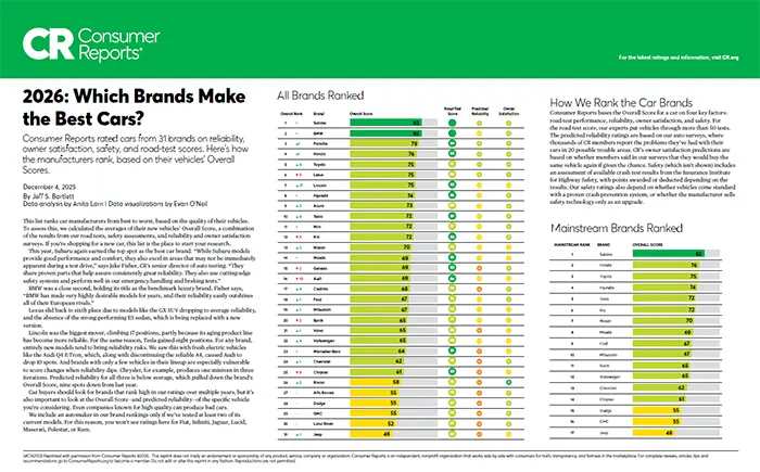 Which Brands Make the Best Cars | Vann York Subaru in Asheboro NC